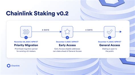 line staking|Chainlink Staking .